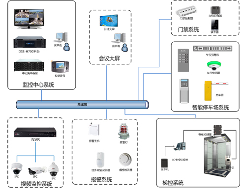 東莞賴工酒店智能化綜合布線系統與官方網站一體化設計方案