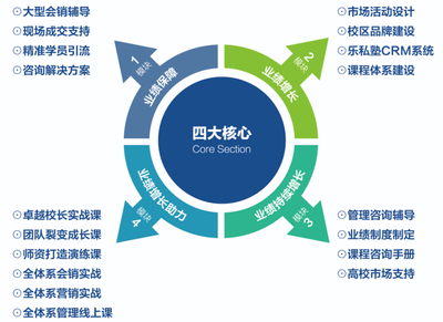 會(huì)計(jì)樂(lè)商學(xué)院 賦能互聯(lián)網(wǎng)銷售，讓天下沒(méi)有難做的會(huì)計(jì)教育